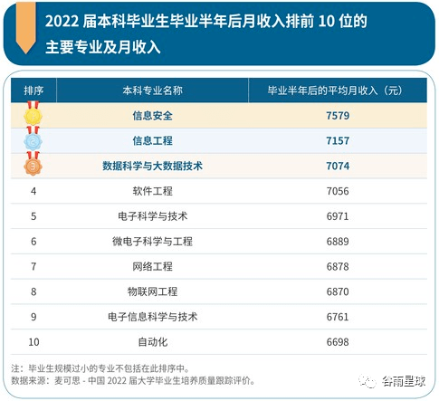 从哈佛到北大，从美国到中国，“文科无用论”为什么愈演愈烈？